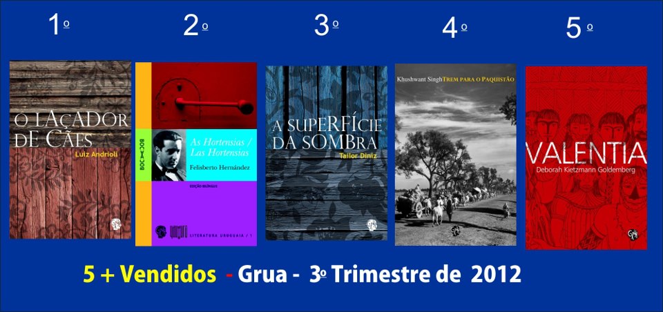 Lista dos Mais Vendidos